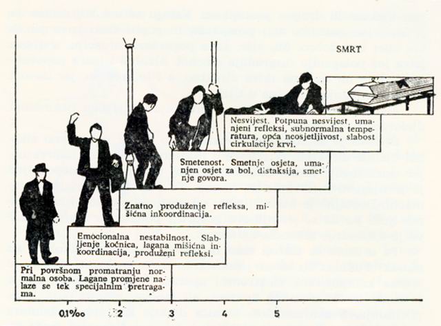 Shema prof. Vladimira Hudolina iz Ličkog kalendara za 1976. godinu                                                                                                                                                                                        